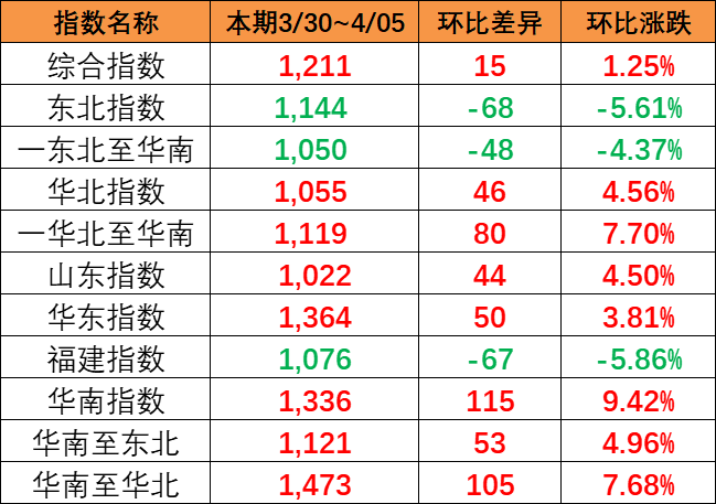 кóָ1.25%2024320~45գ