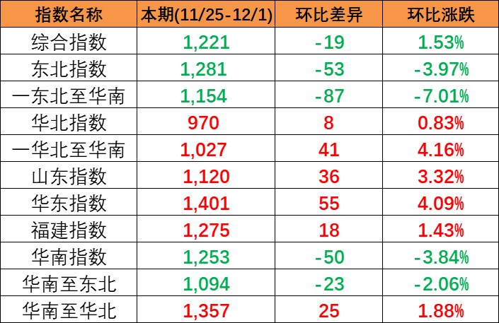 Ǳ(2023/11/25-12/1)кóװ˼ָ1221