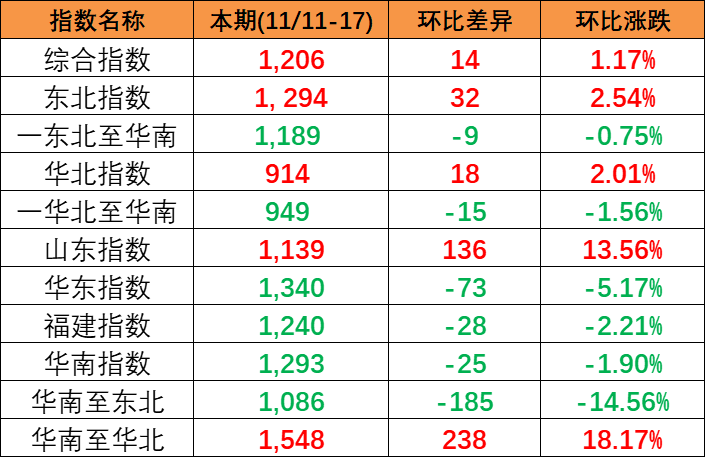 (2023/11/11~17)кóװ˼ָС 